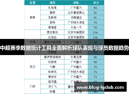 中超赛季数据统计工具全面解析球队表现与球员数据趋势
