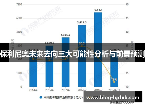 保利尼奥未来去向三大可能性分析与前景预测