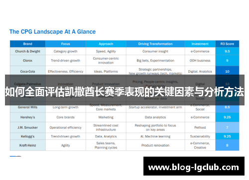 如何全面评估凯撒酋长赛季表现的关键因素与分析方法