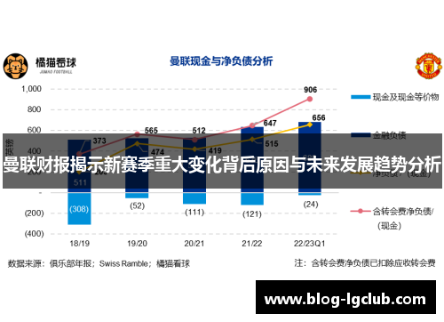 曼联财报揭示新赛季重大变化背后原因与未来发展趋势分析
