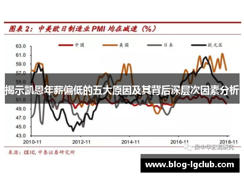 揭示凯恩年薪偏低的五大原因及其背后深层次因素分析