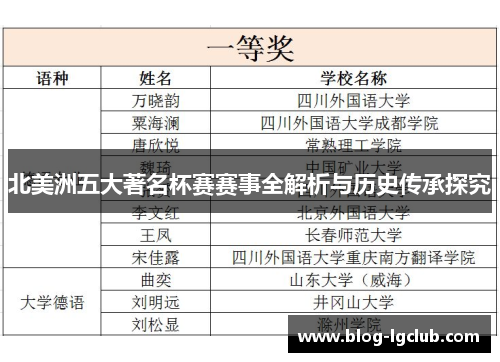 北美洲五大著名杯赛赛事全解析与历史传承探究