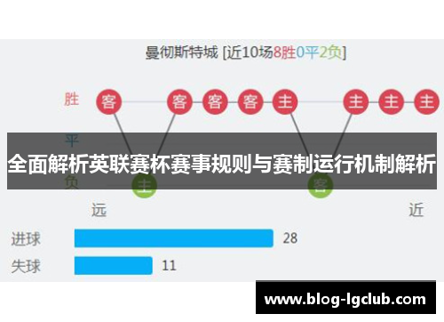 全面解析英联赛杯赛事规则与赛制运行机制解析 全面解析英联赛杯赛事规则与赛制运行机制解析